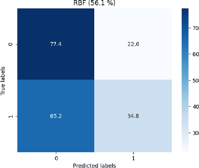 Figure 2 for "You made me feel this way": Investigating Partners' Influence in Predicting Emotions in Couples' Conflict Interactions using Speech Data