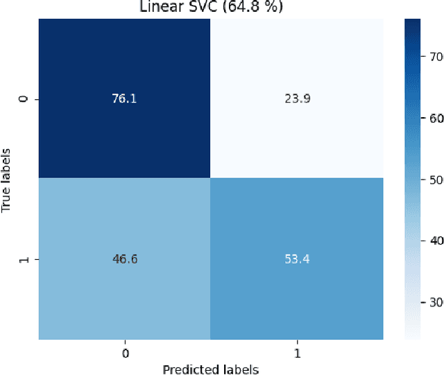 Figure 3 for "You made me feel this way": Investigating Partners' Influence in Predicting Emotions in Couples' Conflict Interactions using Speech Data