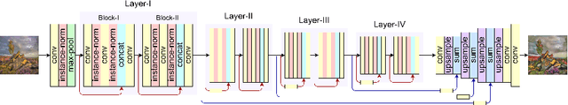 Figure 3 for A survey on GANs for computer vision: Recent research, analysis and taxonomy