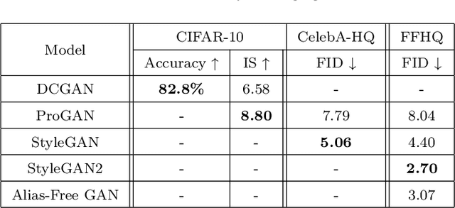 Figure 4 for A survey on GANs for computer vision: Recent research, analysis and taxonomy