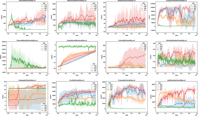 Figure 3 for Combing Policy Evaluation and Policy Improvement in a Unified f-Divergence Framework