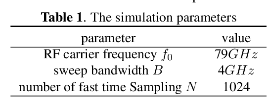 Figure 2 for 3D Super-Resolution Imaging Method for Distributed Millimeter-wave Automotive Radar System