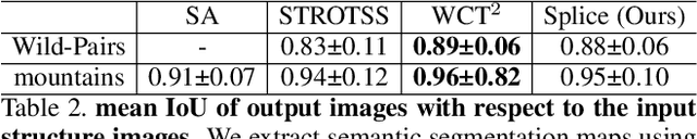 Figure 3 for Splicing ViT Features for Semantic Appearance Transfer