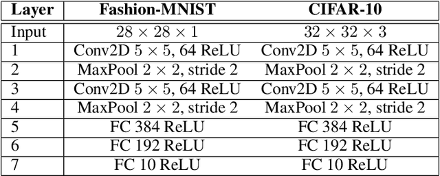 Figure 4 for Spike-based causal inference for weight alignment
