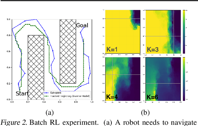Figure 2 for Sub-Goal Trees -- a Framework for Goal-Based Reinforcement Learning