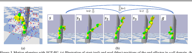 Figure 4 for Sub-Goal Trees -- a Framework for Goal-Based Reinforcement Learning