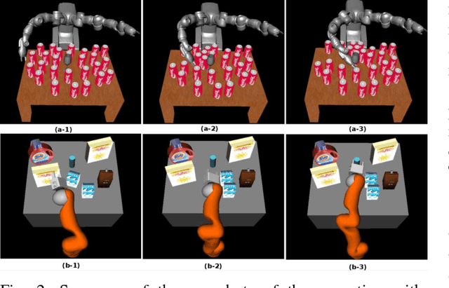 Figure 3 for Randomized Physics-based Motion Planning for Grasping in Cluttered and Uncertain Environments