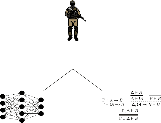 Figure 2 for Explainable AI for Intelligence Augmentation in Multi-Domain Operations