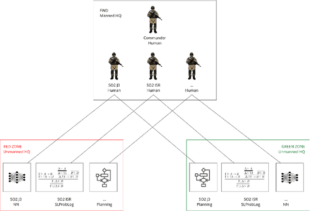 Figure 4 for Explainable AI for Intelligence Augmentation in Multi-Domain Operations