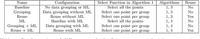 Figure 2 for Parallel Computation of PDFs on Big Spatial Data Using Spark