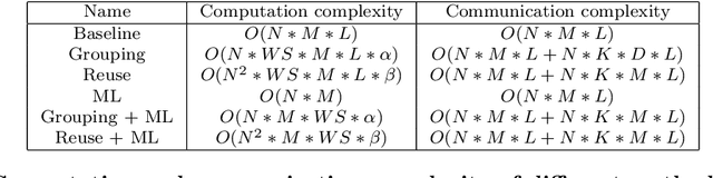 Figure 4 for Parallel Computation of PDFs on Big Spatial Data Using Spark