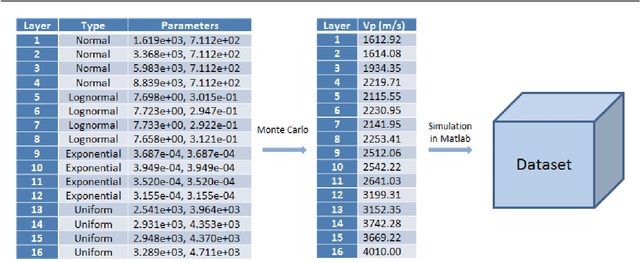 Figure 3 for Parallel Computation of PDFs on Big Spatial Data Using Spark