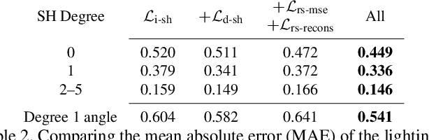 Figure 4 for Fast Spatially-Varying Indoor Lighting Estimation