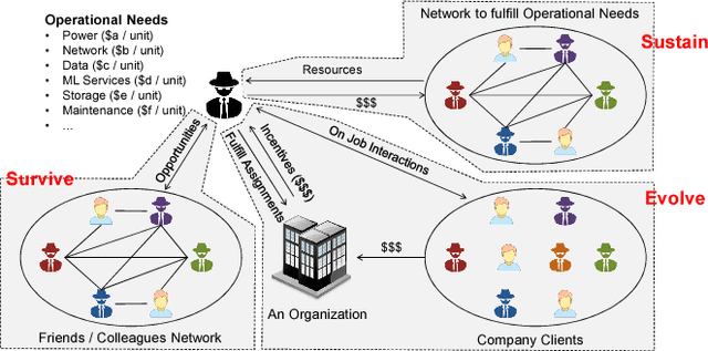 Figure 1 for Cogniculture: Towards a Better Human-Machine Co-evolution