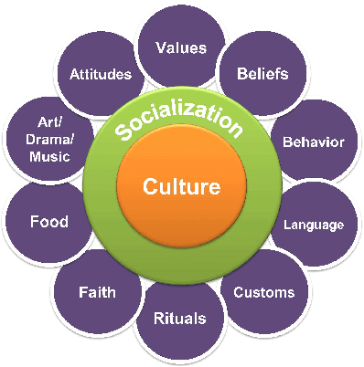 Figure 3 for Cogniculture: Towards a Better Human-Machine Co-evolution