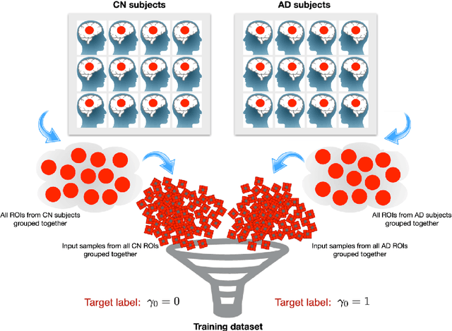 Figure 3 for Towards a quantitative assessment of neurodegeneration in Alzheimer's disease
