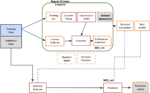 Figure 4 for Convolutional neural networks for structured omics: OmicsCNN and the OmicsConv layer