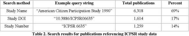 Figure 4 for A Natural Language Processing Pipeline for Detecting Informal Data References in Academic Literature