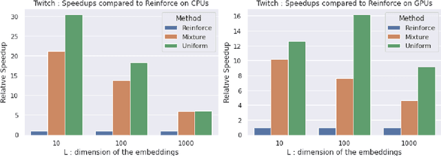Figure 2 for Fast Offline Policy Optimization for Large Scale Recommendation