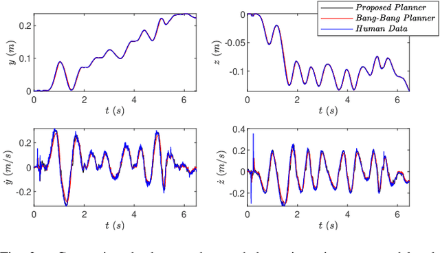 Figure 4 for Robust Impedance Control for Dexterous Interaction Using Fractal Impedance Controller with IK-Optimisation