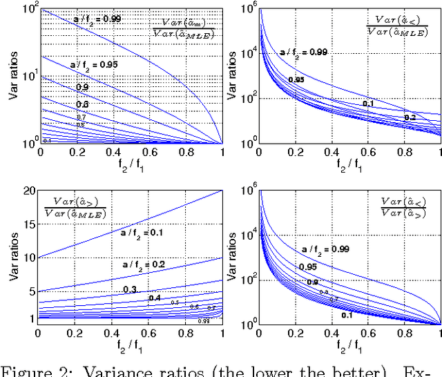 Figure 2 for Accurate Estimators for Improving Minwise Hashing and b-Bit Minwise Hashing