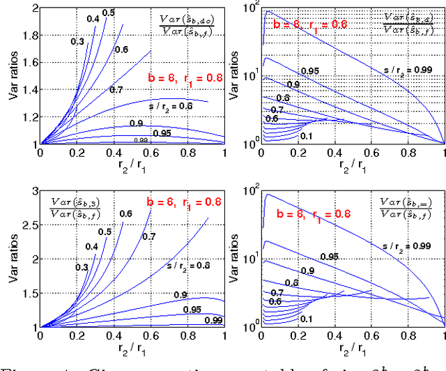 Figure 4 for Accurate Estimators for Improving Minwise Hashing and b-Bit Minwise Hashing