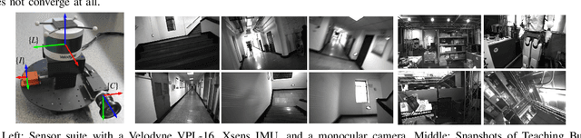 Figure 4 for LIC-Fusion 2.0: LiDAR-Inertial-Camera Odometry with Sliding-Window Plane-Feature Tracking