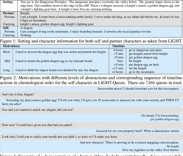 Figure 1 for How to Motivate Your Dragon: Teaching Goal-Driven Agents to Speak and Act in Fantasy Worlds