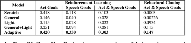 Figure 2 for How to Motivate Your Dragon: Teaching Goal-Driven Agents to Speak and Act in Fantasy Worlds
