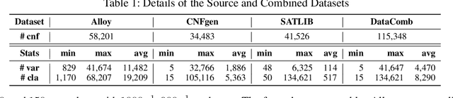 Figure 2 for NeuroComb: Improving SAT Solving with Graph Neural Networks
