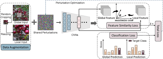 Figure 1 for Incorporating Locality of Images to Generate Targeted Transferable Adversarial Examples