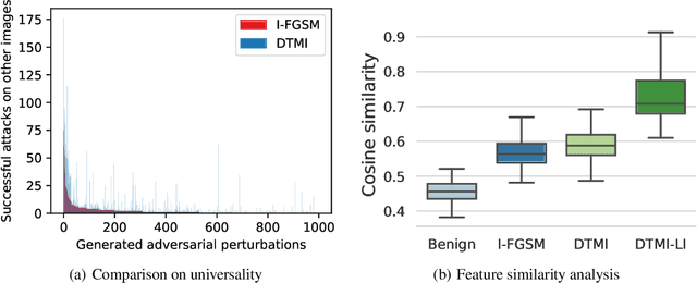 Figure 3 for Incorporating Locality of Images to Generate Targeted Transferable Adversarial Examples