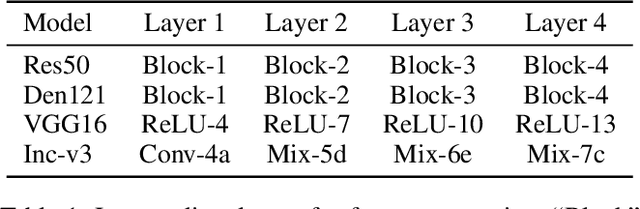 Figure 2 for Incorporating Locality of Images to Generate Targeted Transferable Adversarial Examples