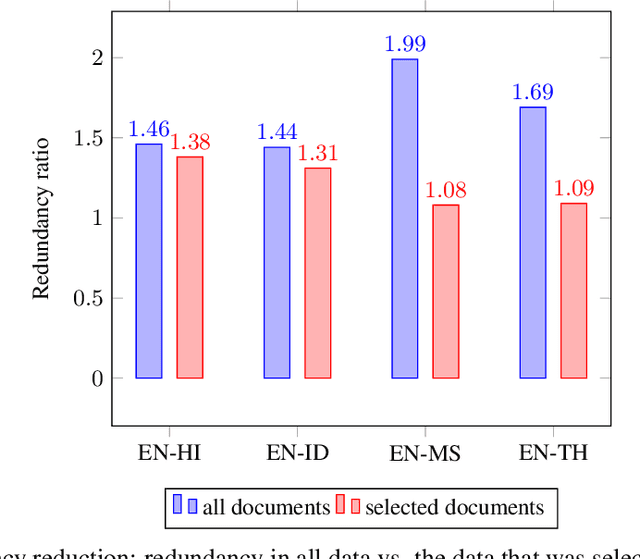 Figure 4 for A parallel evaluation data set of software documentation with document structure annotation