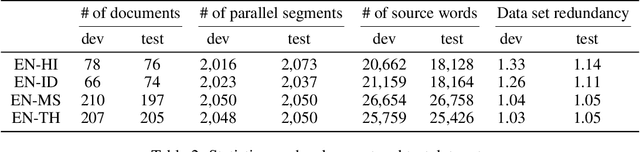 Figure 3 for A parallel evaluation data set of software documentation with document structure annotation