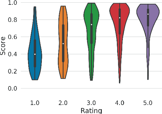 Figure 2 for Perceiving Music Quality with GANs