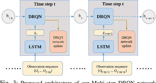 Figure 3 for Multi-Step Recurrent Q-Learning for Robotic Velcro Peeling