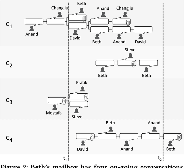 Figure 3 for Reply With: Proactive Recommendation of Email Attachments