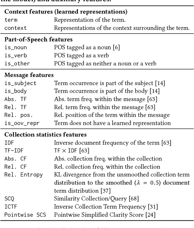 Figure 2 for Reply With: Proactive Recommendation of Email Attachments