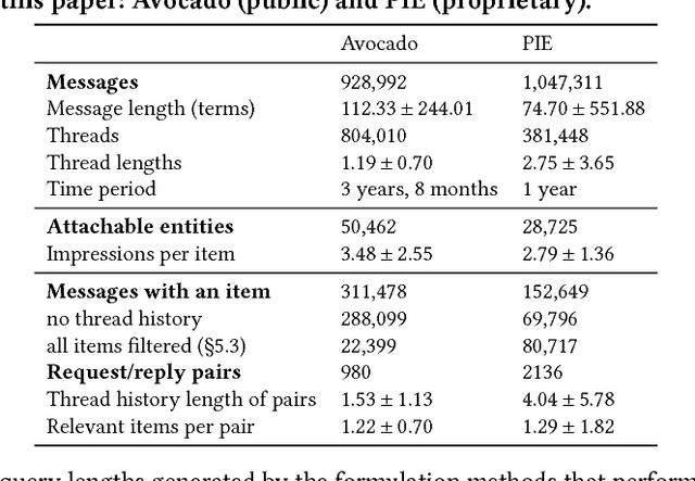 Figure 4 for Reply With: Proactive Recommendation of Email Attachments