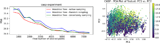 Figure 1 for An Interactive Visualization Tool for Understanding Active Learning