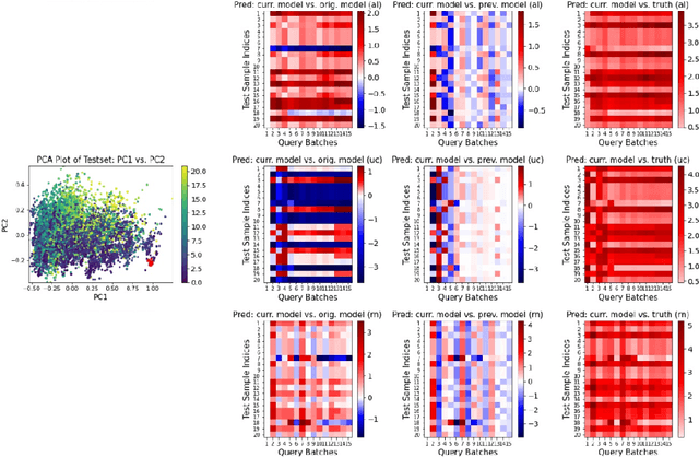 Figure 2 for An Interactive Visualization Tool for Understanding Active Learning