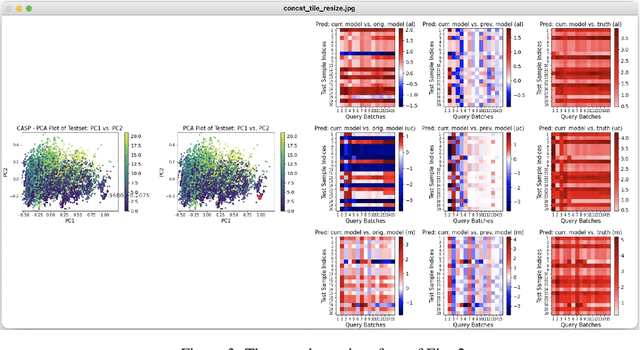Figure 3 for An Interactive Visualization Tool for Understanding Active Learning