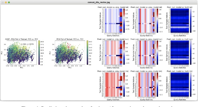 Figure 4 for An Interactive Visualization Tool for Understanding Active Learning