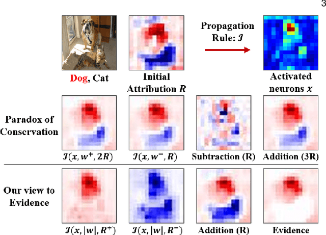 Figure 3 for Gradient Hedging for Intensively Exploring Salient Interpretation beyond Neuron Activation
