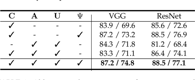 Figure 4 for Gradient Hedging for Intensively Exploring Salient Interpretation beyond Neuron Activation