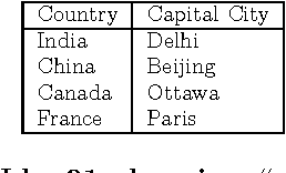Figure 1 for WebSets: Extracting Sets of Entities from the Web Using Unsupervised Information Extraction