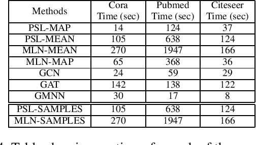 Figure 4 for Estimating Aggregate Properties In Relational Networks With Unobserved Data