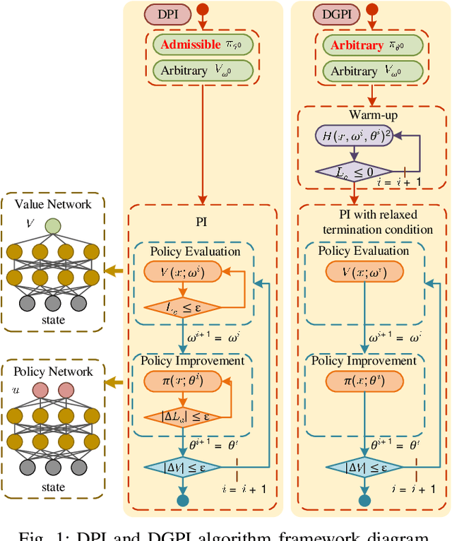 Figure 1 for Generalized Policy Iteration for Optimal Control in Continuous Time