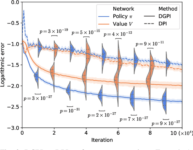 Figure 2 for Generalized Policy Iteration for Optimal Control in Continuous Time